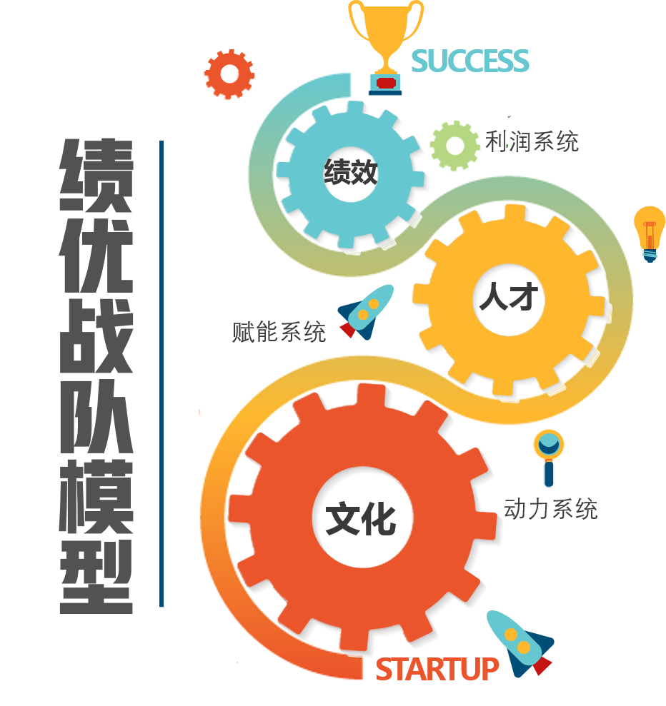 藍海創(chuàng)力戰(zhàn)隊模型.png 藍海創(chuàng)力戰(zhàn)隊模型.png
